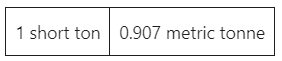 1 short ton to metric tonne comparison chart
