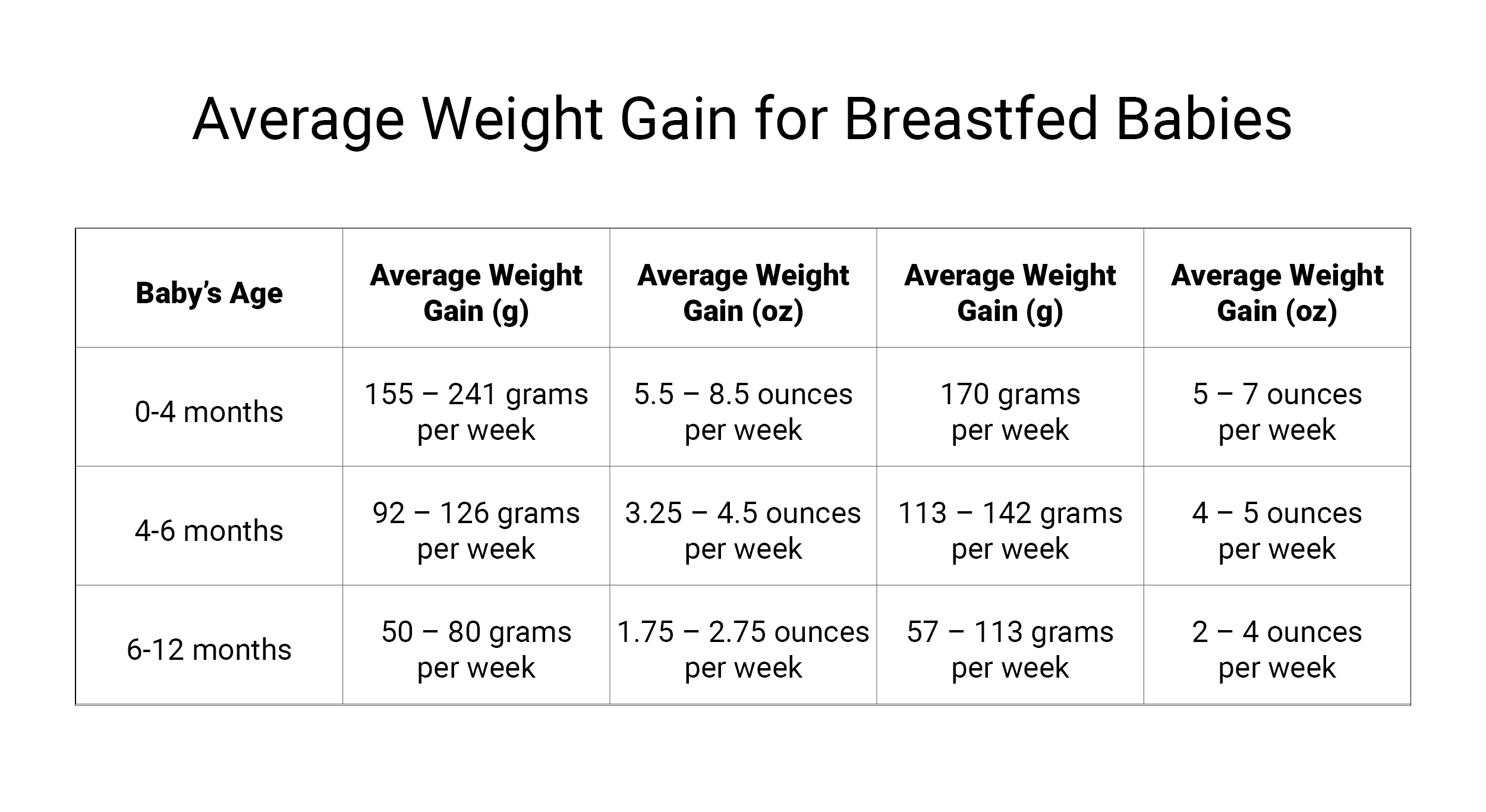 Newborn Chart