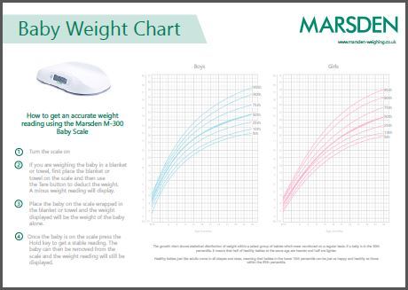 Baby weight chart for tracking baby's weight
