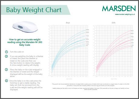 Baby weight chart for tracking baby's weight