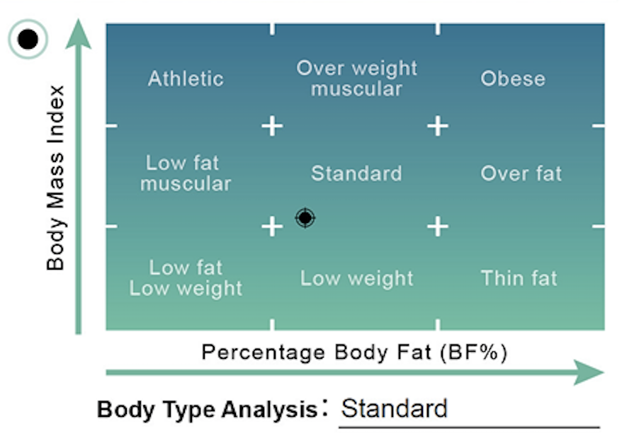 Body Composition Scale with Body Fat, Body Water and BMI