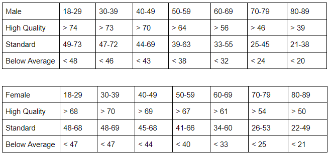 Body Frame Size Measuring Tables