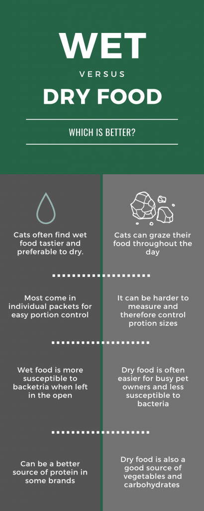 wet vs dry food comparison chart to help your cat not get overweight