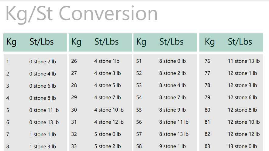 Track Your Weight In Metric Or Imperial Free Conversion Chart Marsden. 