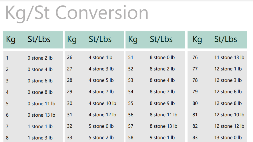 What Is 16 Stone 4 Lb In Kg