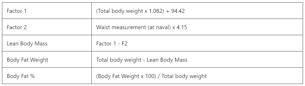 Men’s Body Fat Manual Formula
