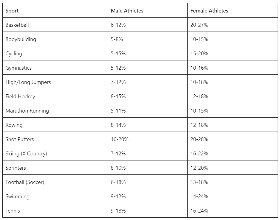 This Is What Your Body Fat Percentage Really Looks Like - Generation Iron  Fitness & Strength Sports Network