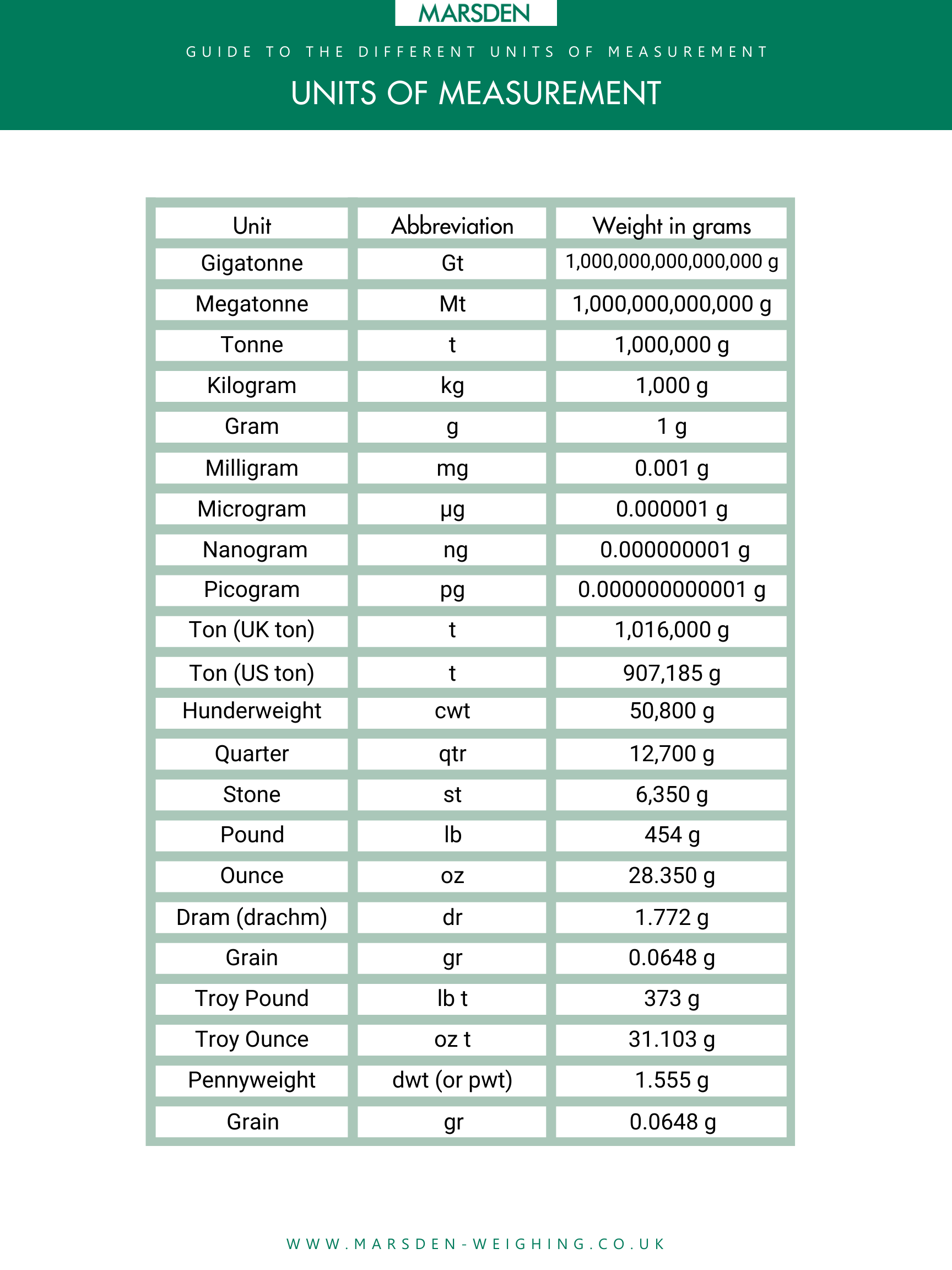 Common units of measurement guide