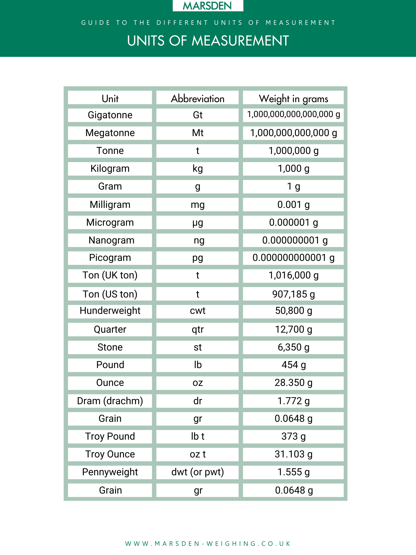 Big And Measurement Chart