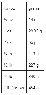 lbs and oz to grams comparison chart