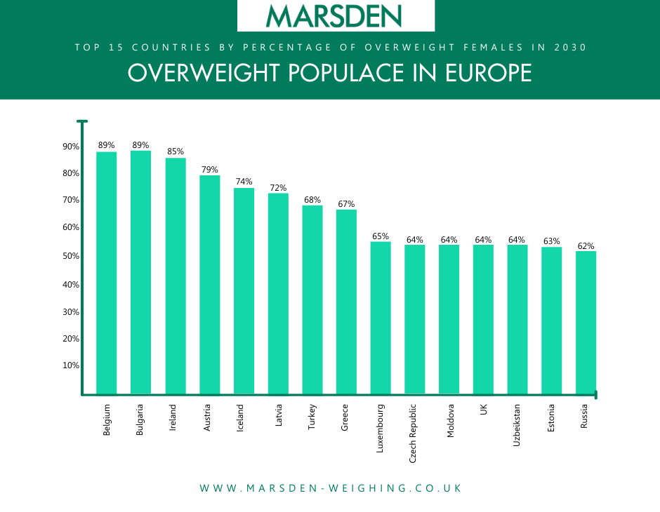 obesity chart