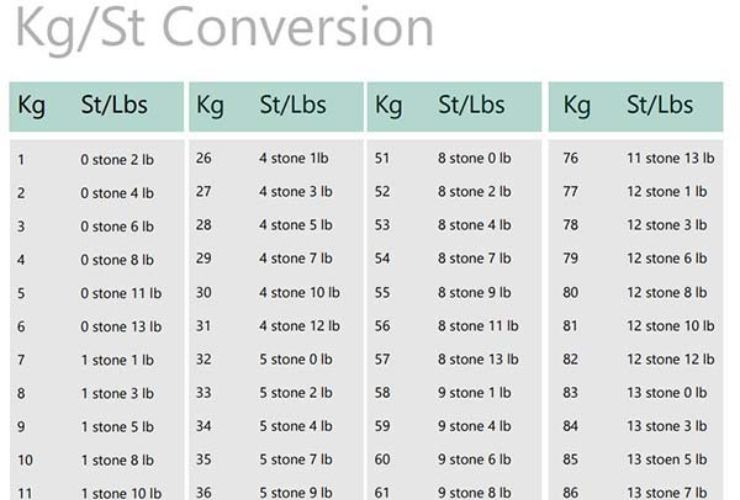 Your Weight in Metric or Imperial (Free Conversion Chart)